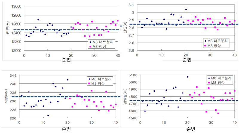 품질 판단 신뢰성 일례