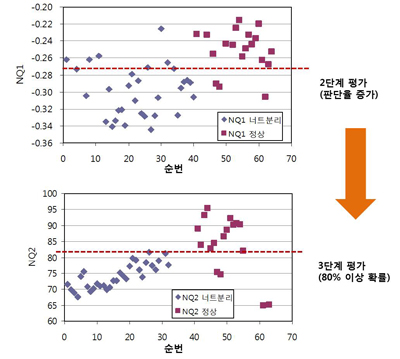 품질평가 일례2