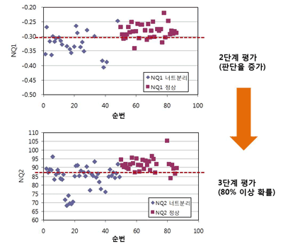 품질평가 일례3