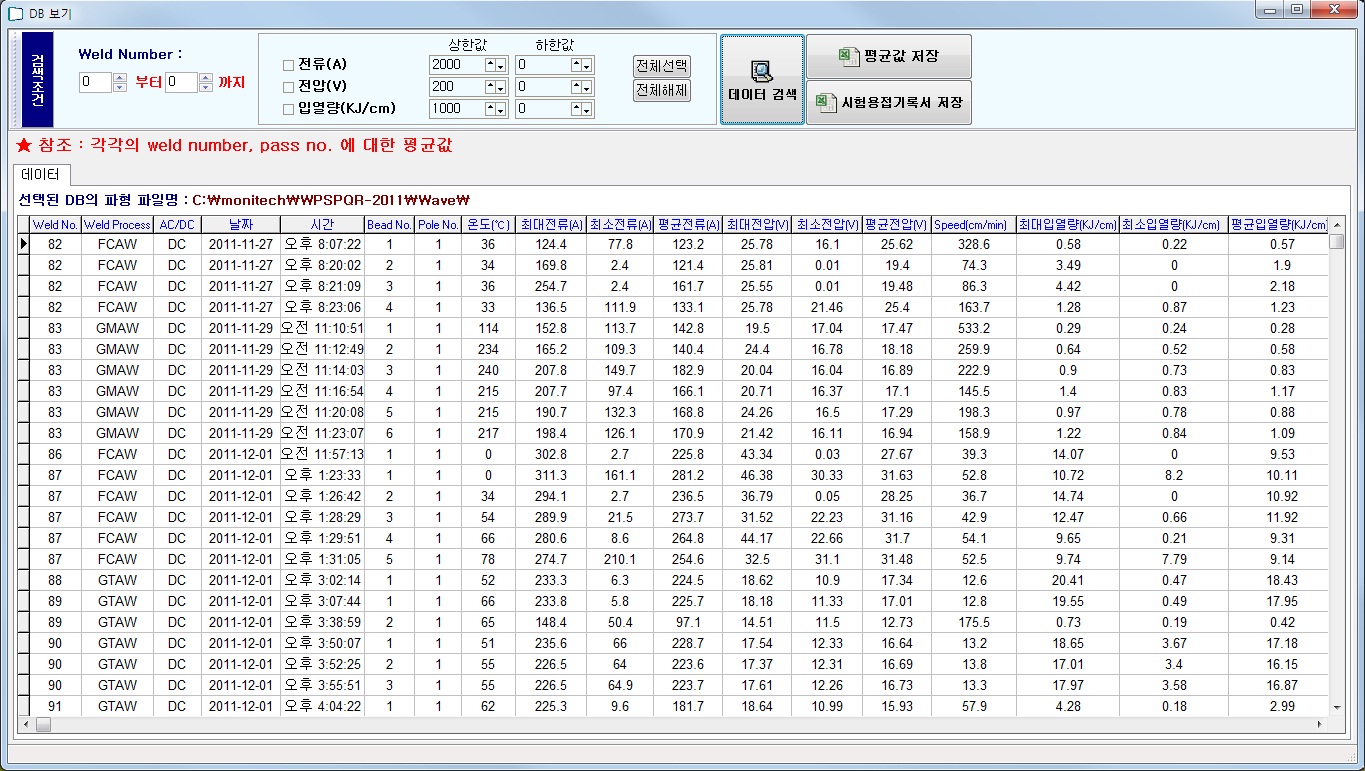 WPS DB LIST