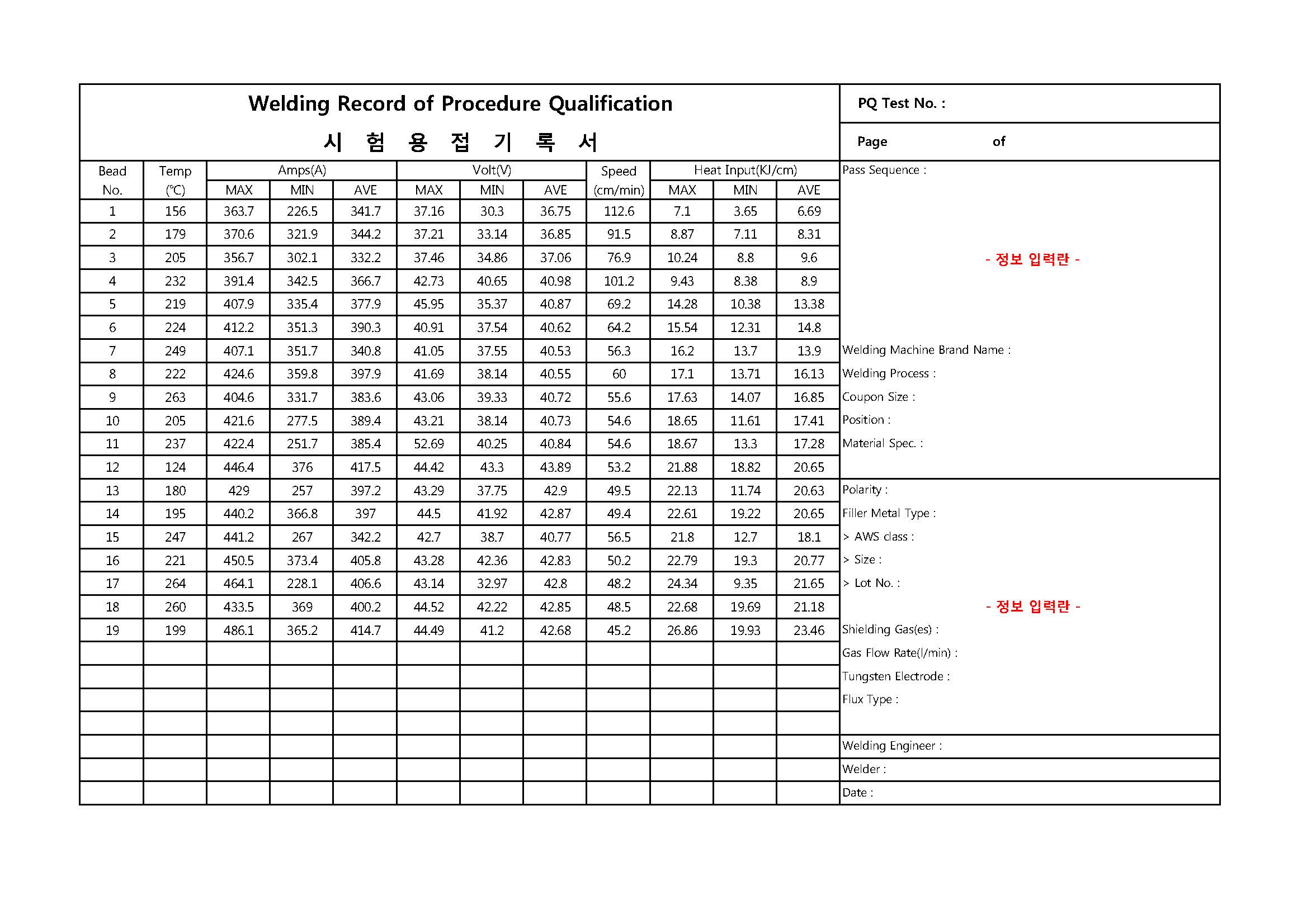 WPS/PQR